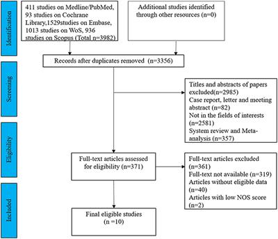 The Prognostic and Clinicopathological Roles of PD-L1 Expression in Colorectal Cancer: A Systematic Review and Meta-Analysis